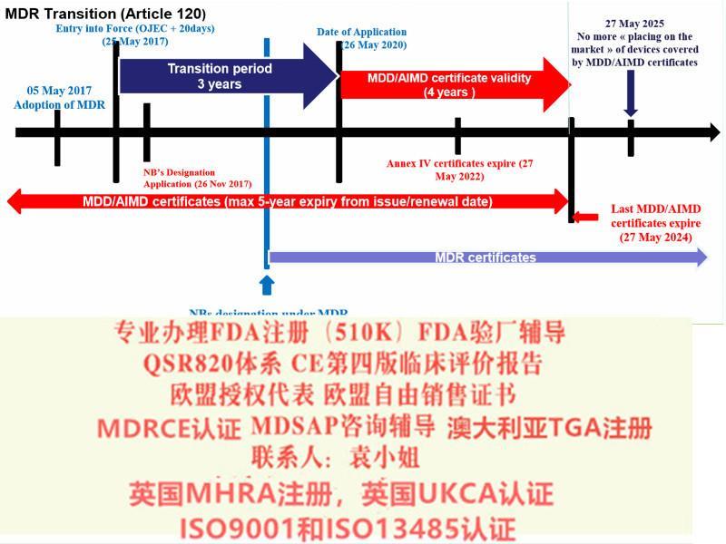 防护服EAR注册