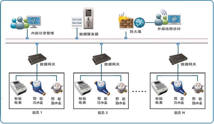 常德智慧用电建设方案哪个品牌好