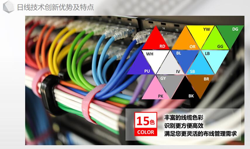 康普CommScope VS 日线NISSEN网线