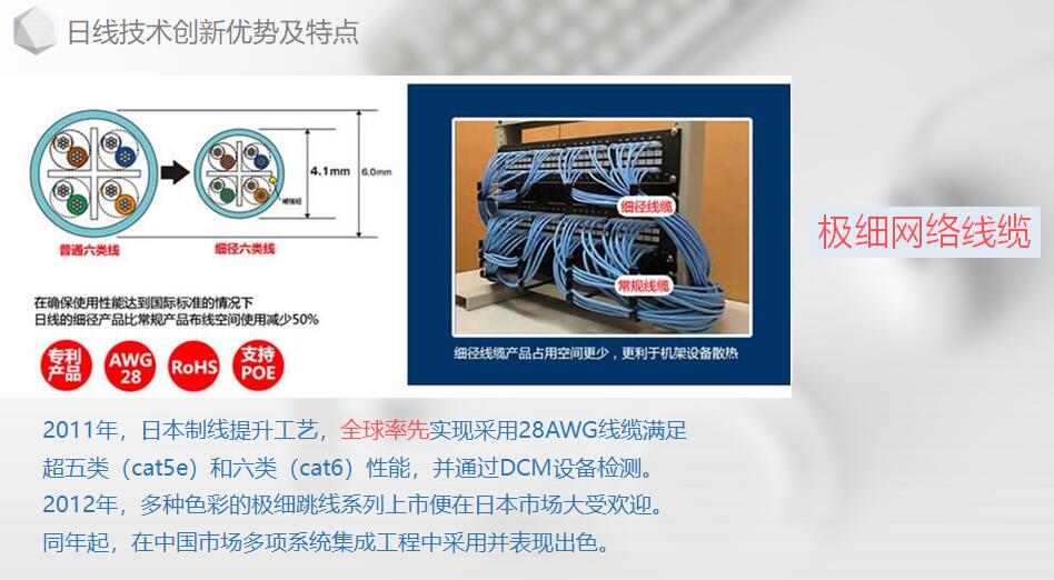 六类较细网线跳线