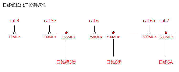 AMP安普非屏蔽模块化配线架