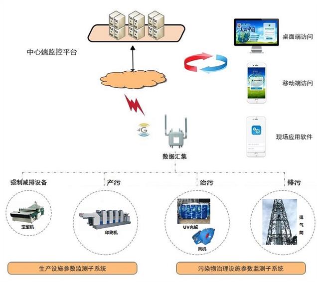 沈阳工业企业分表计电监控系统公司