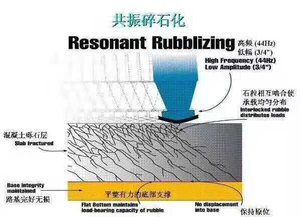 沧州共振破碎机厂