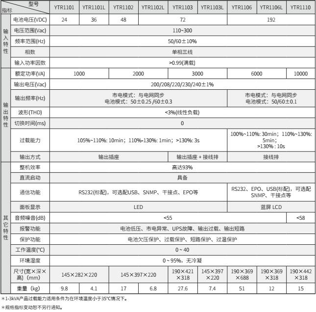 无锡科华UPS电源KR2000