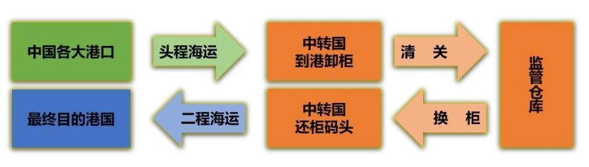 泉州铝制电线电缆出口美国如何处理高关税报价