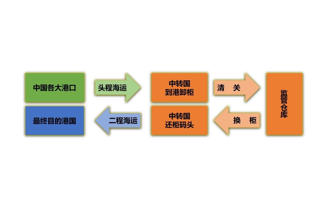 菏泽钢货架出口美国如何应对贸易壁垒高关税费用