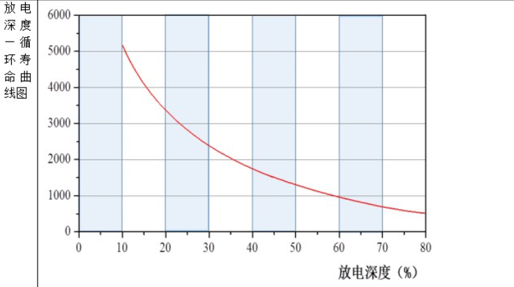 骆驼蓄电池厂