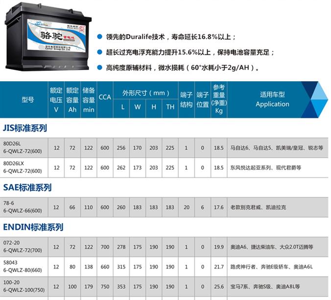 鞍山骆驼蓄电池12v85ah df蓄电池 严格信赖