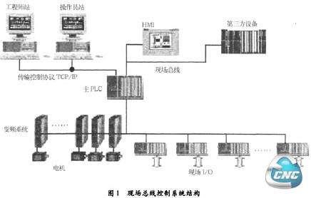 滨州工业控制现场总线电缆