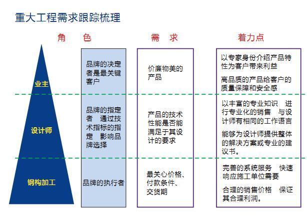 无锡供应宝钢黄石彩钢板