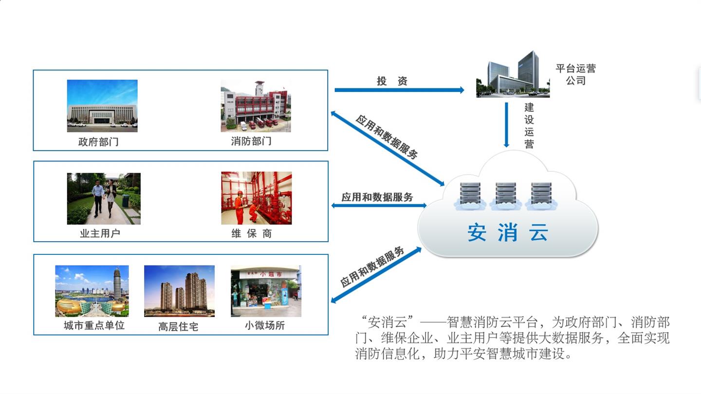 贵阳智慧消防系统平台研发生产厂家