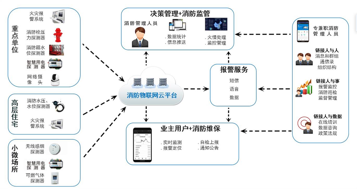 贵阳智慧消防系统平台研发生产厂家