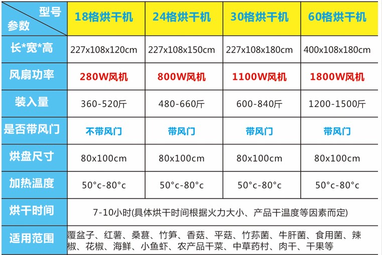 生产香菇片烘干机视频