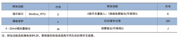 ALP300电动机保护器规格