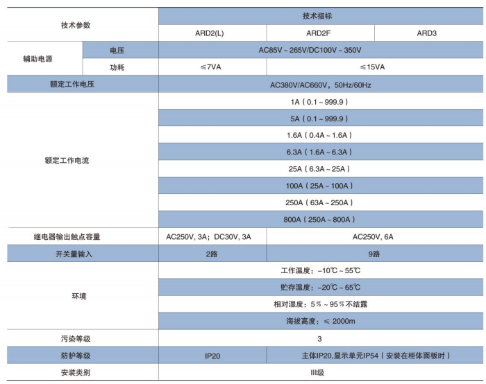 ALP300电动机保护器规格