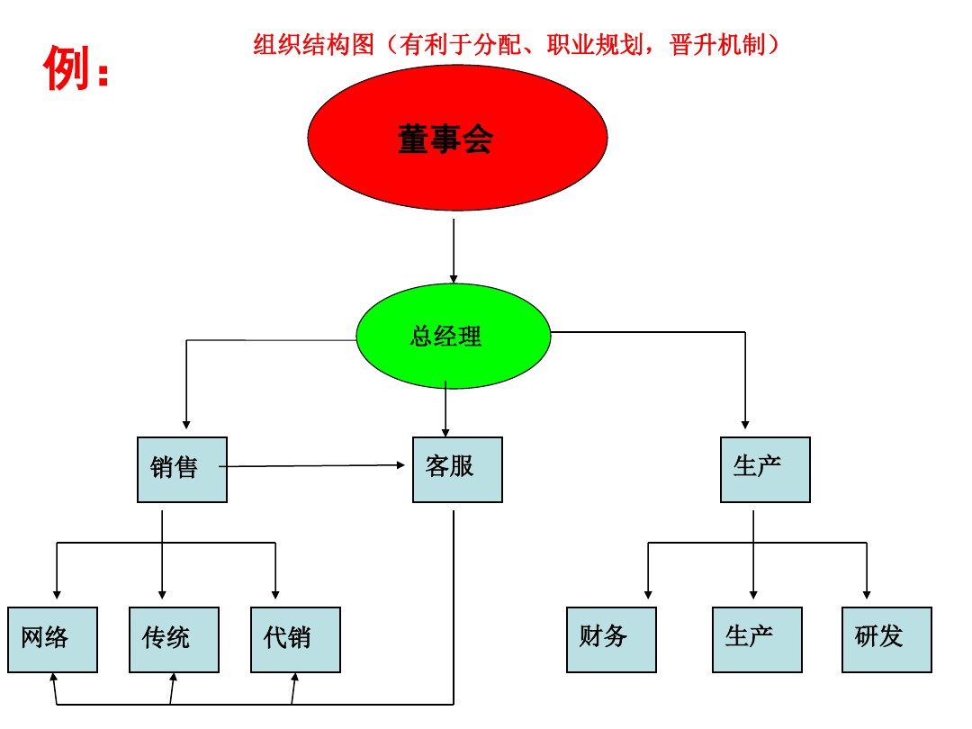 如何给员工分钱大脑银行课程如何pk才有效果 实战落地