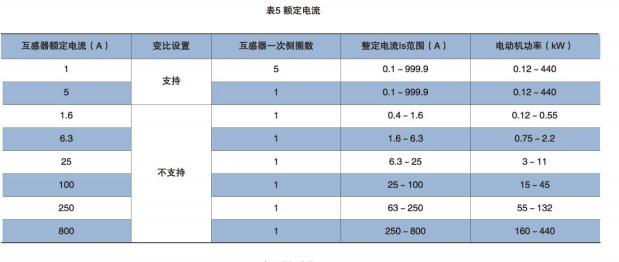 沈阳电动机保护器费用