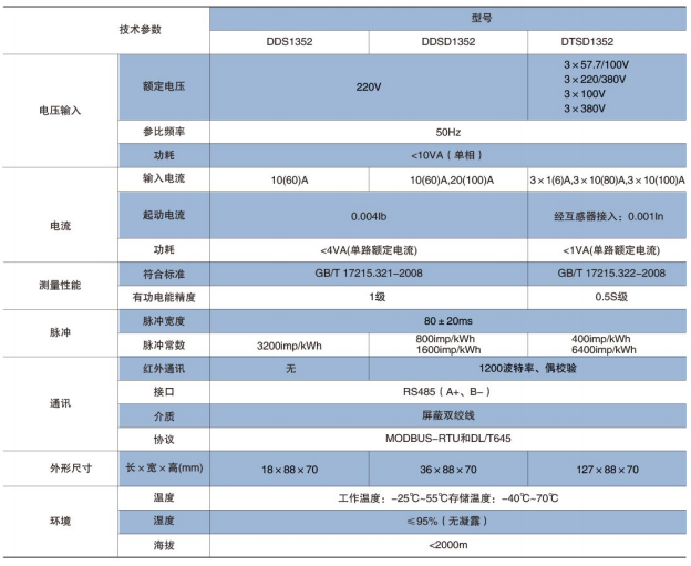 海口导轨电能表费用