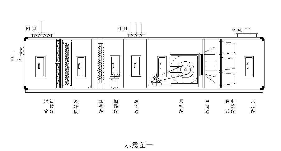 井开区千级洁净室净化工程厂家