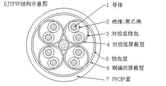 ZR-DJYVRP阻燃计算机电缆