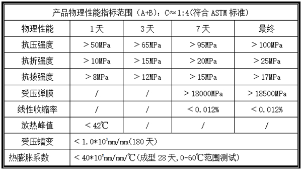 成都EGM-100环氧灌浆料