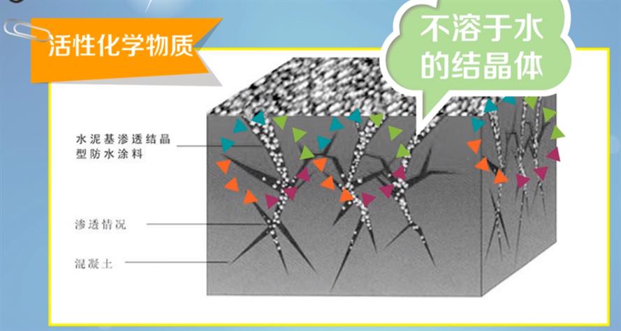 铁岭渗透结晶防水涂料厂家