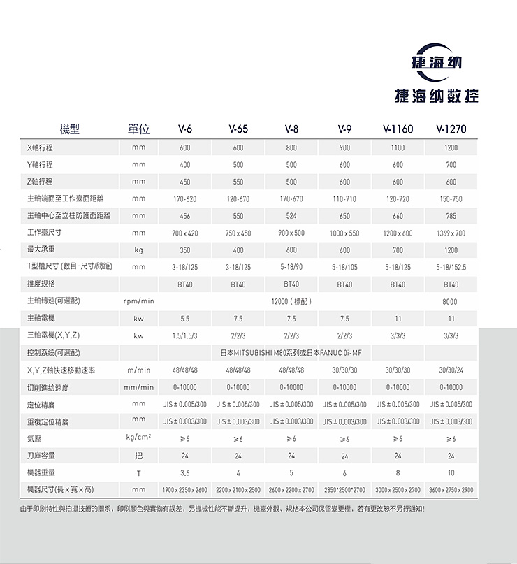 宁波数控V8线轨加工中心报价