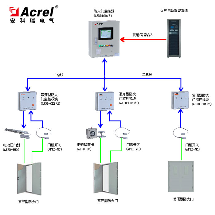 常开双扇防火门监控模块