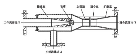 内蒙古喷射混合器价格