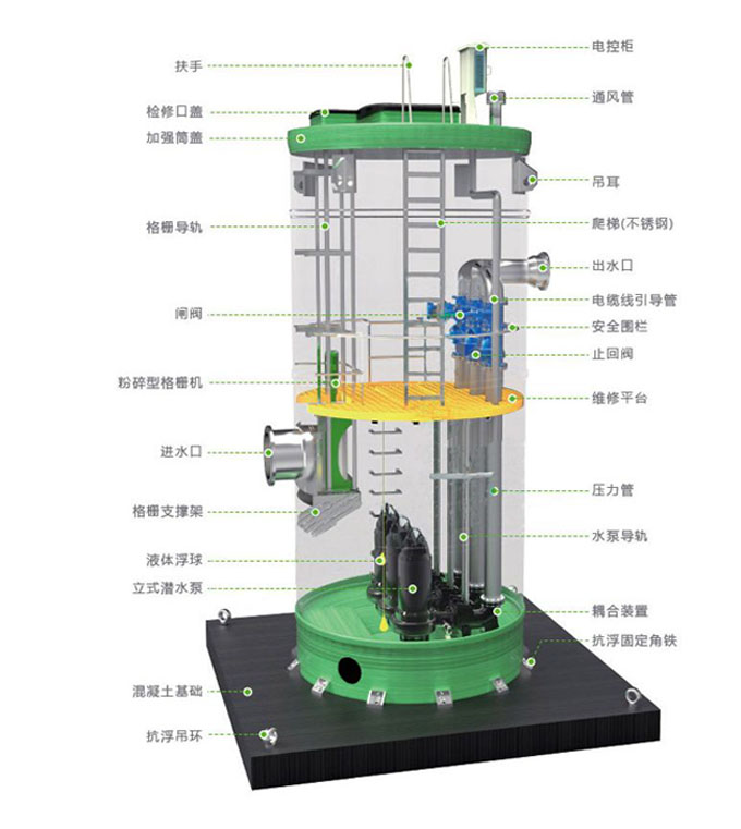 东莞地埋式一体化雨水提升泵站