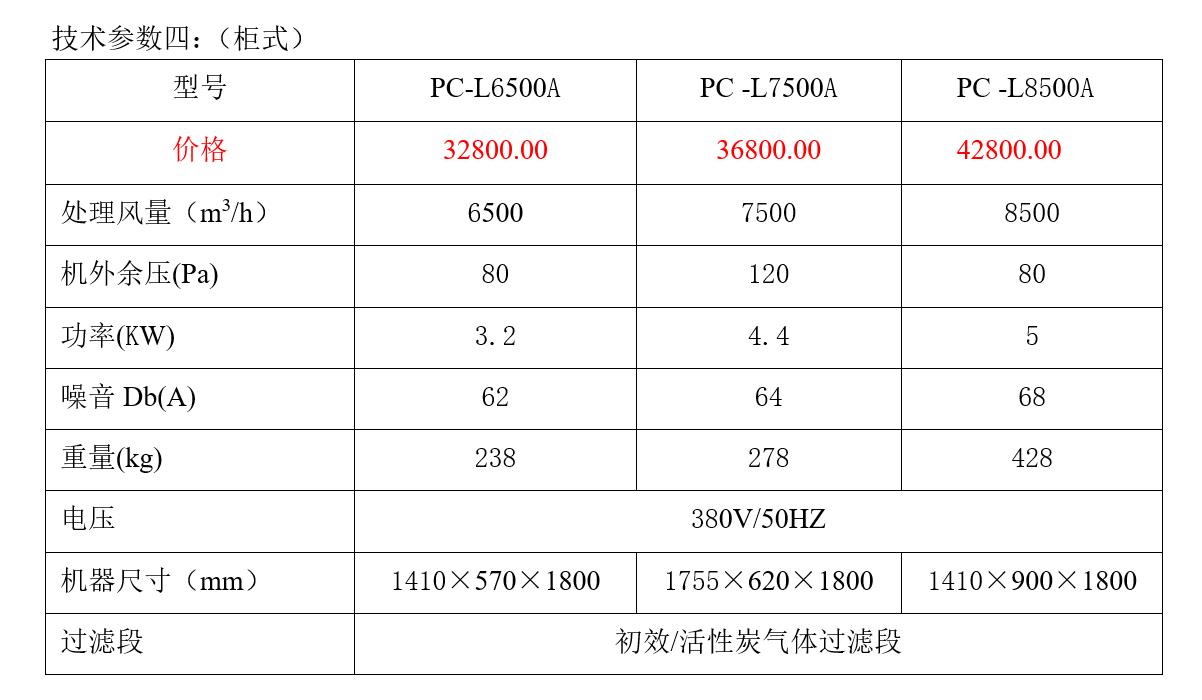 广州风管活性炭排风机价格