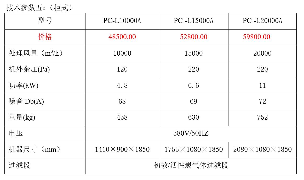 杭州风管活性炭排风机报价