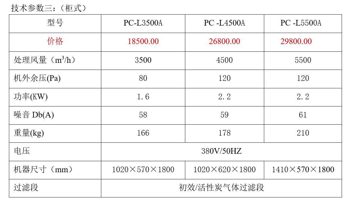 广州风管活性炭排风机价格