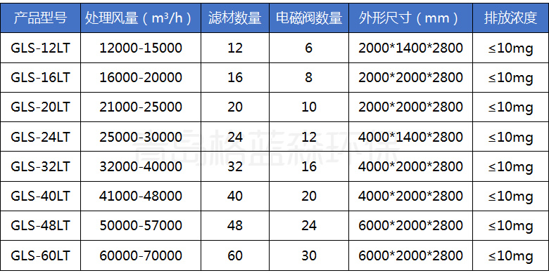 焊烟净化器滤芯