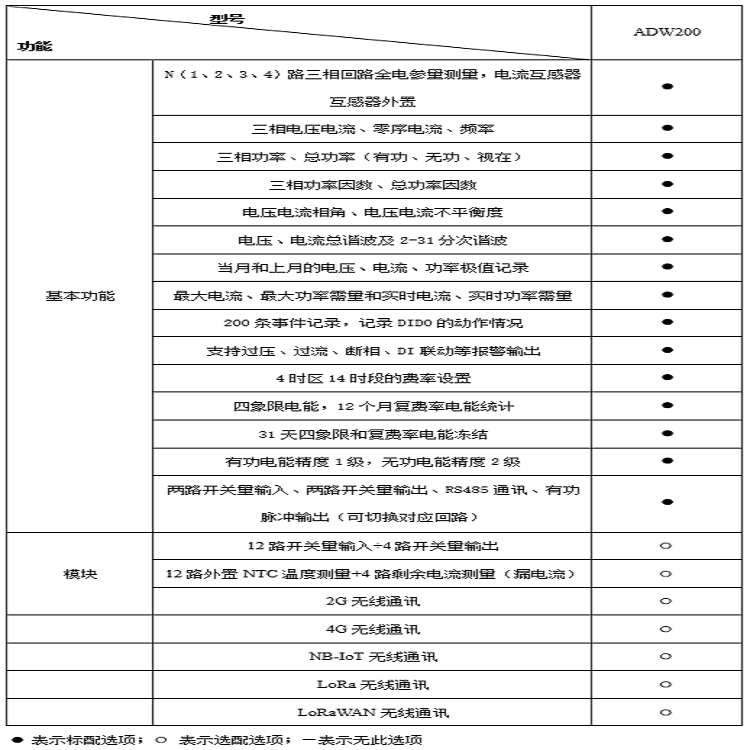 GPRS无线通讯多功能电表测量电压