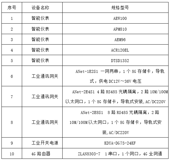 GPRS无线通讯多功能电表测量电压