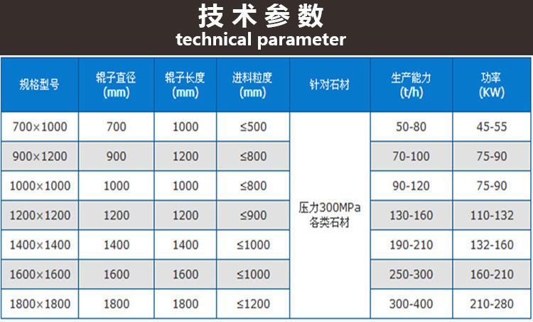 重锤破碎机配件