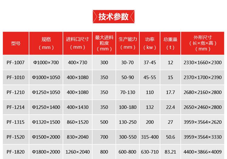 移动反击式破碎机厂家