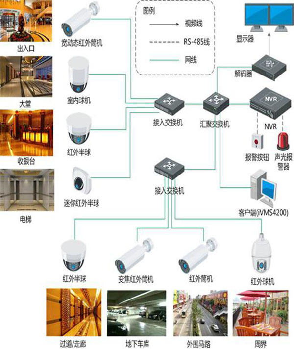 供应信息 安防产品网 视频安防监控网 > 安徽小区安防监控安装公司