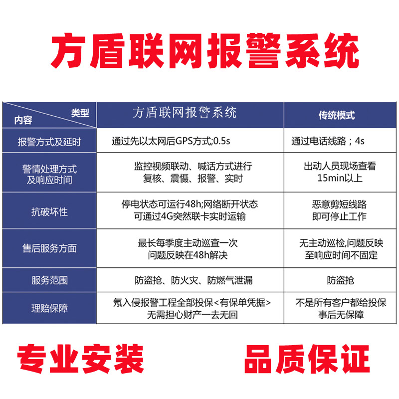 合肥联网报警系统防盗报警设备