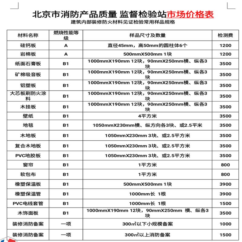 地胶防火等级检测