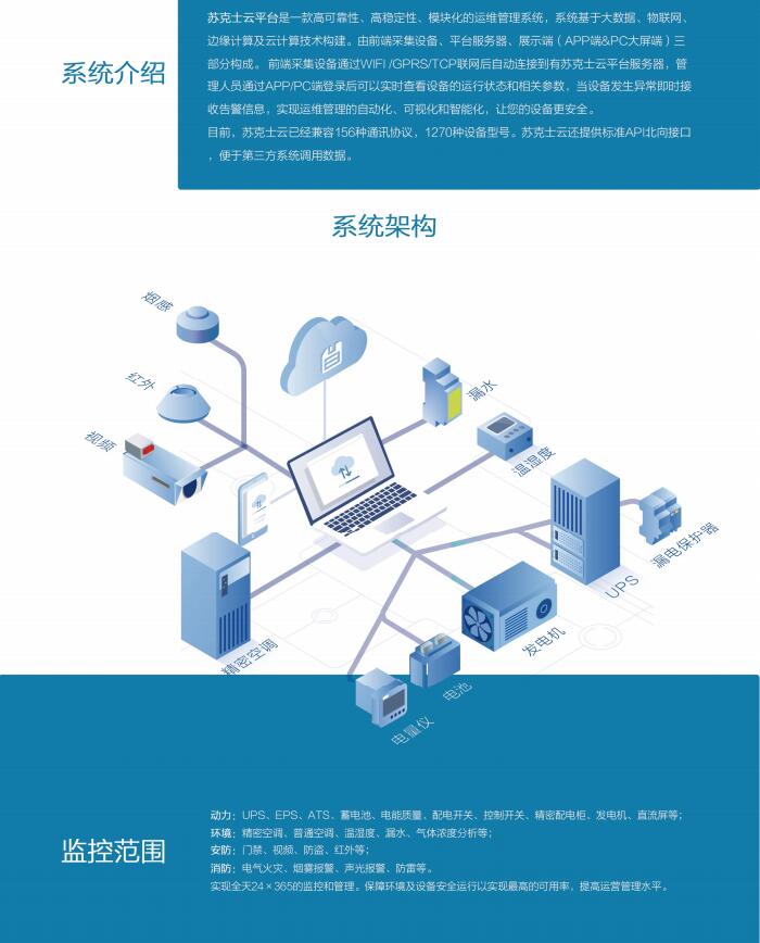 机房漏水报警系统