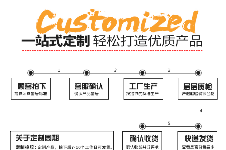 惠州橡胶密封圈制品