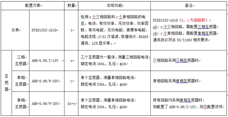 5G基站对电表需求