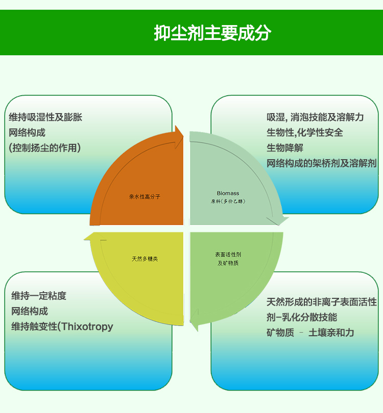 江苏抑尘剂