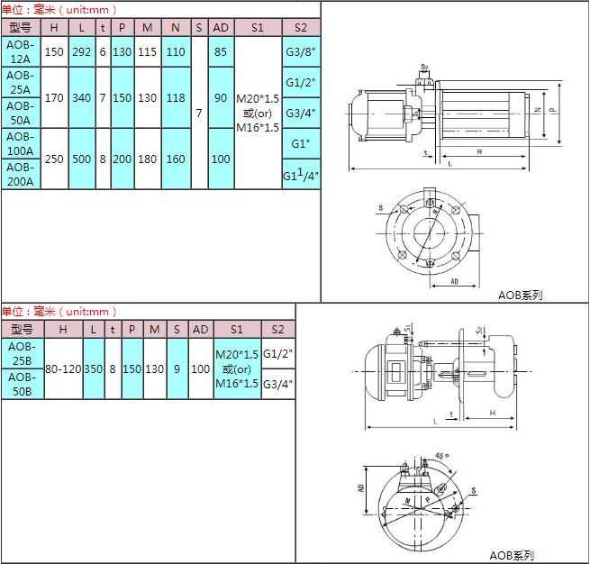 YB40-170机床冷却泵价格