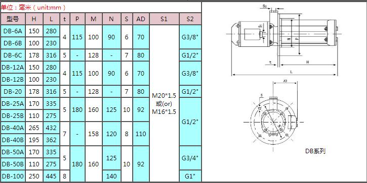 YB40-170机床冷却泵价格