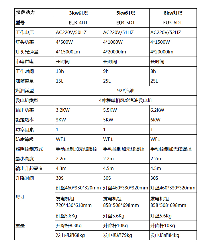 移动式进口发电机带照明灯