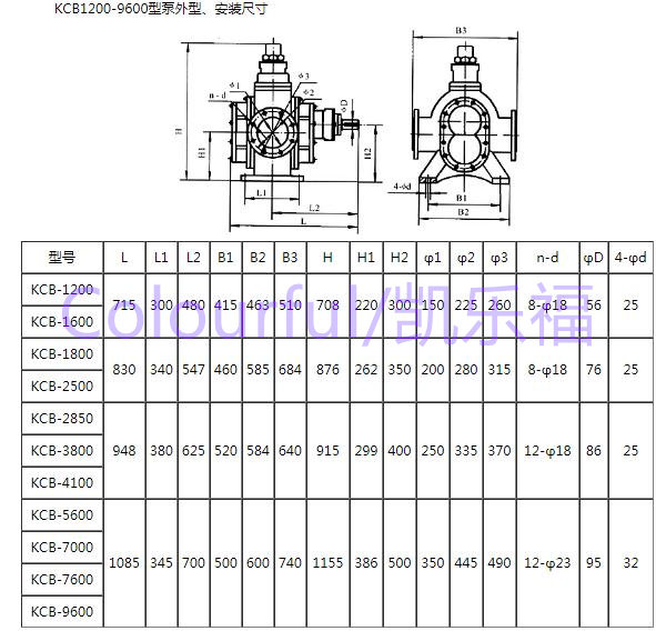 BB-B80Y输油泵价格