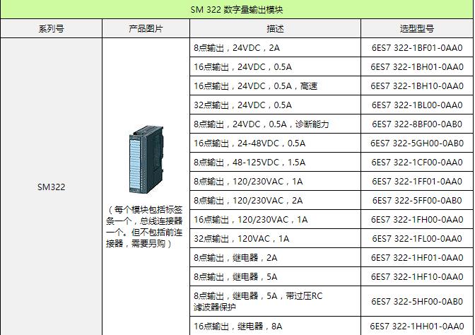 6FC5111-0BA41-0AA0